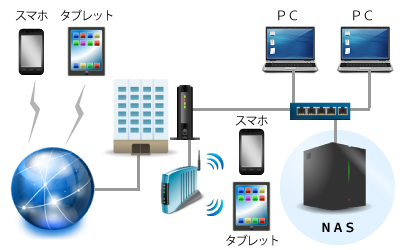 network-construction-nas