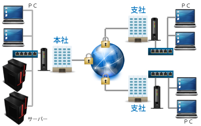 network-construction-vpn