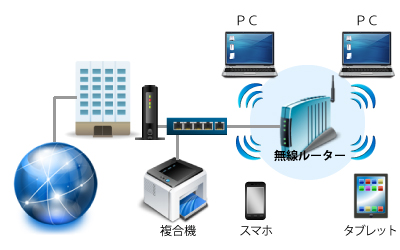 network-construction-wirelesslan